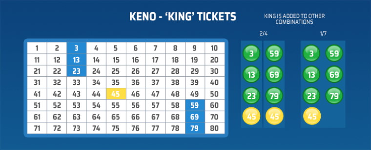 Keno King Tickets