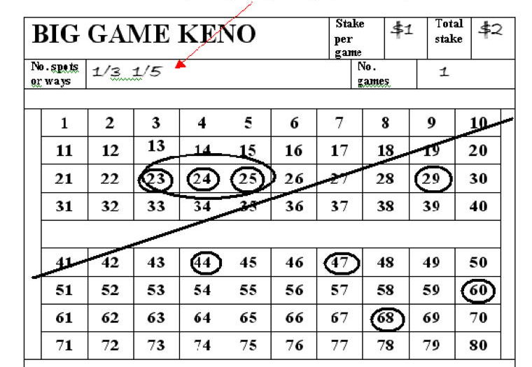 Keno Combination Tickets